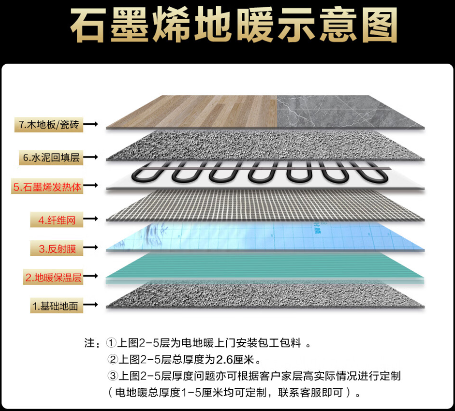 和布克赛尔蒙古自治县 石墨烯电地暖公司哪家好？施工质量核心标准